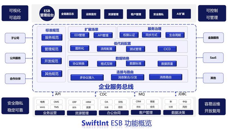 小而美的创新：微信小程序定制引领新时代营销风潮