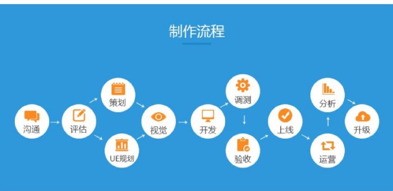 微信小程序定制：新时代的商业助手